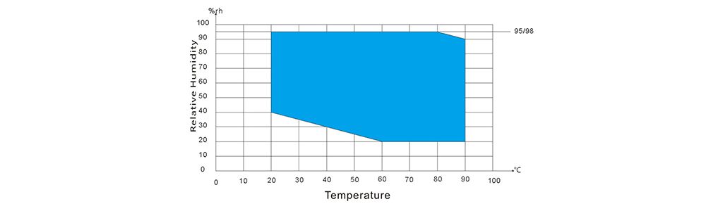 Cámara de pruebas de temperatura y humedad para repuestos automotrices